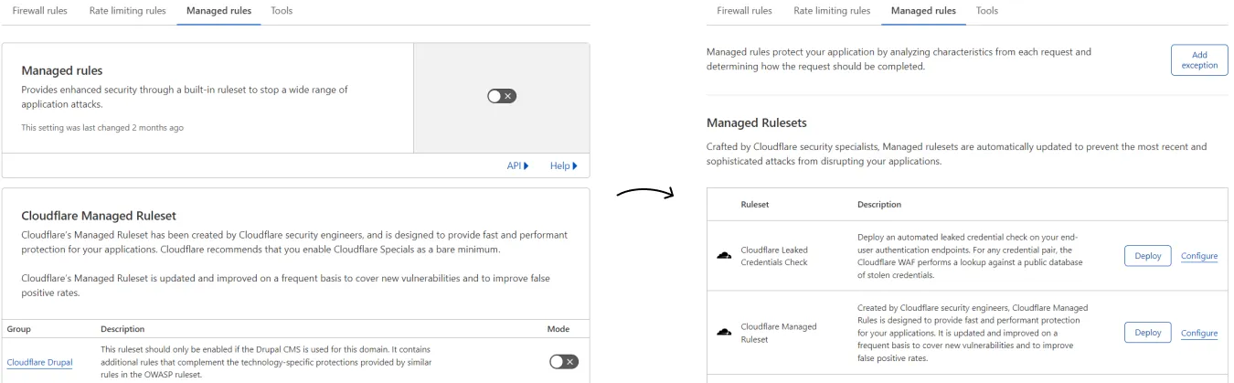 After upgrading to WAF Managed Rules, the Cloudflare dashboard will display a new interface where you can deploy managed rulesets to your zone.